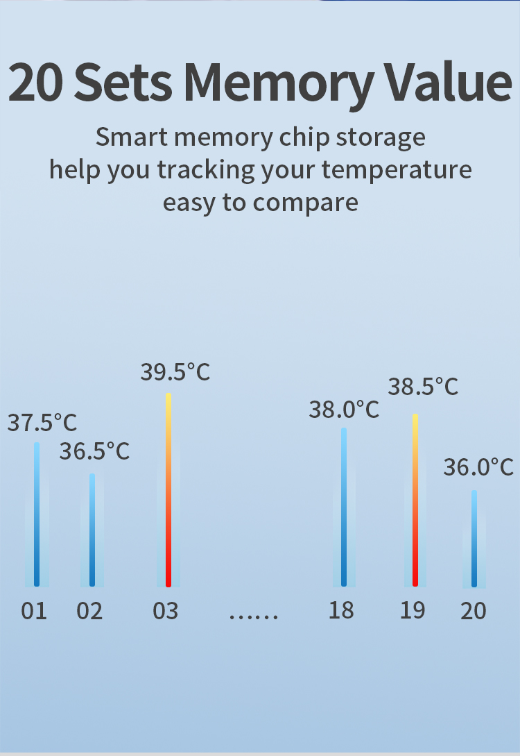 best personal thermometer